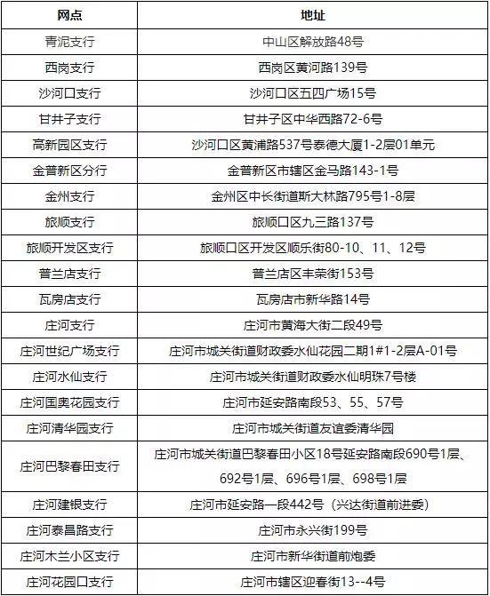 最新套公积金卡联系方式方法分析(最方便真实的象山住房公积金卡怎么用方法)