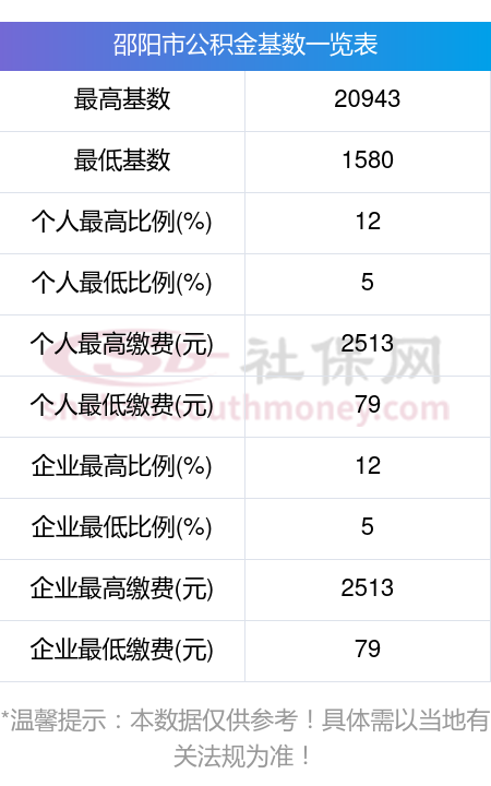 最新公积金卡回收比例是多少方法分析(最方便真实的象山公积金卡被吞了怎么办方法)
