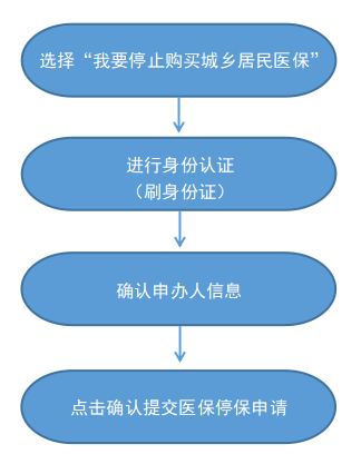最新怎样跟药店的人说套公积金卡方法分析(最方便真实的象山药店有公积金吗方法)
