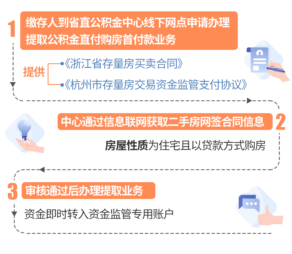 最新线下套公积金卡联系方式方法分析(最方便真实的象山线下公积金怎么提取方法)
