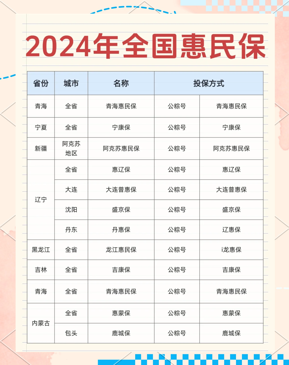 最新城市惠民保障怎么取消方法分析(最方便真实的象山如何取消惠民保自动微信扣款方法)