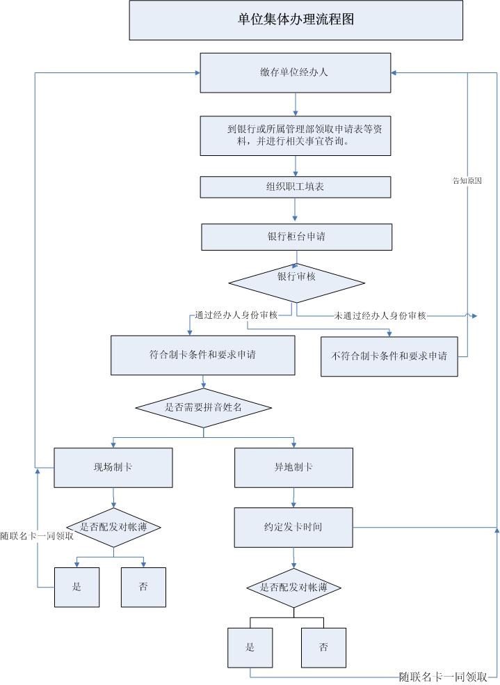 最新公积金卡网上激活流程图方法分析(最方便真实的象山公积金卡网上激活流程图片方法)