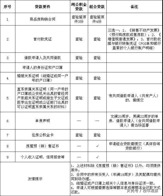 最新昆山高价回收公积金卡联系方式方法分析(最方便真实的象山昆山高价回收公积金卡联系方式电话方法)