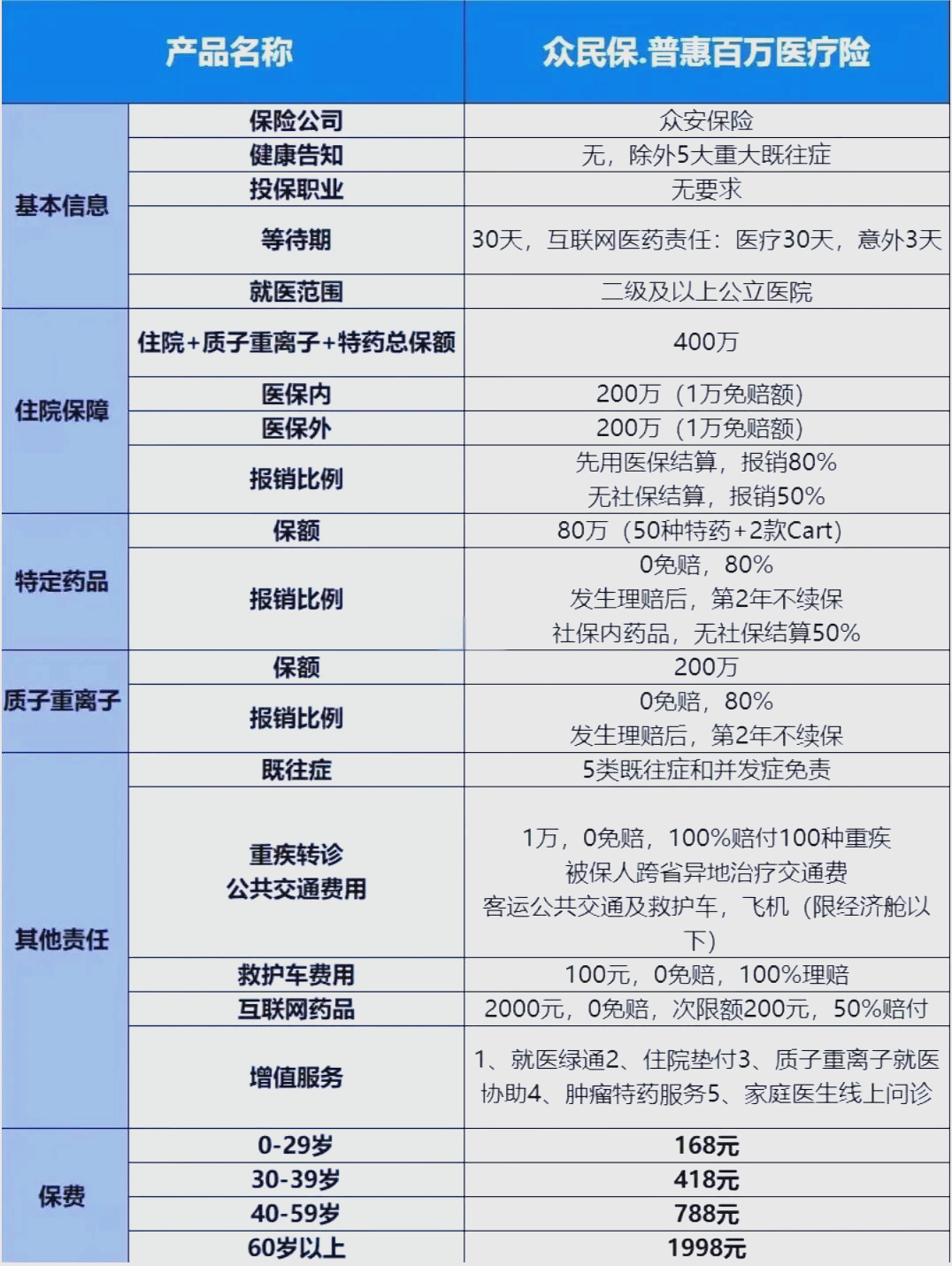 最新惠民保险一览表方法分析(最方便真实的象山惠民保险是什么保险149元方法)