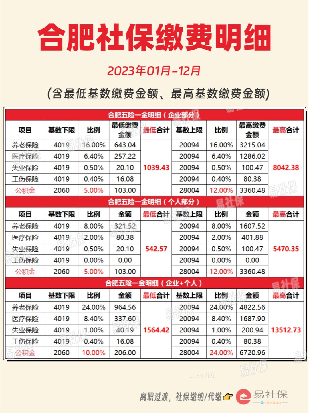 最新灵活就业公积金8%和5%区别方法分析(最方便真实的象山灵活就业人公积金2020年最新政策方法)