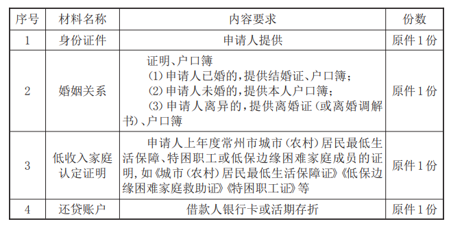 最新常州公积金卡惠民保险代扣怎么取消方法分析(最方便真实的象山常州公积金卡惠民保险代扣怎么取消不了方法)