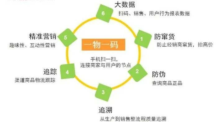 最新进口商品溯源防伪平台方法分析(最方便真实的象山12315防伪查询扫一扫方法)