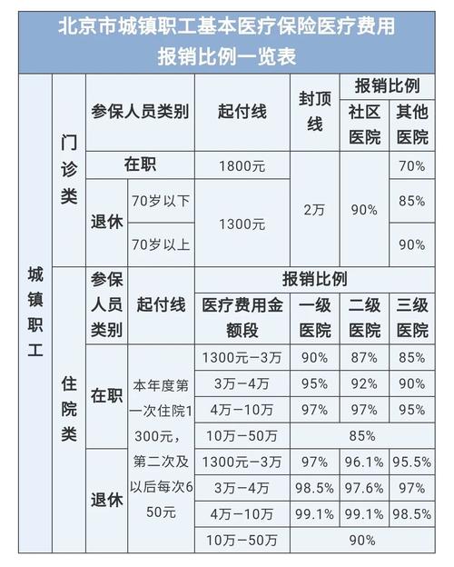 最新医院报销80%计算公式方法分析(最方便真实的象山医院报销80%怎么算方法)