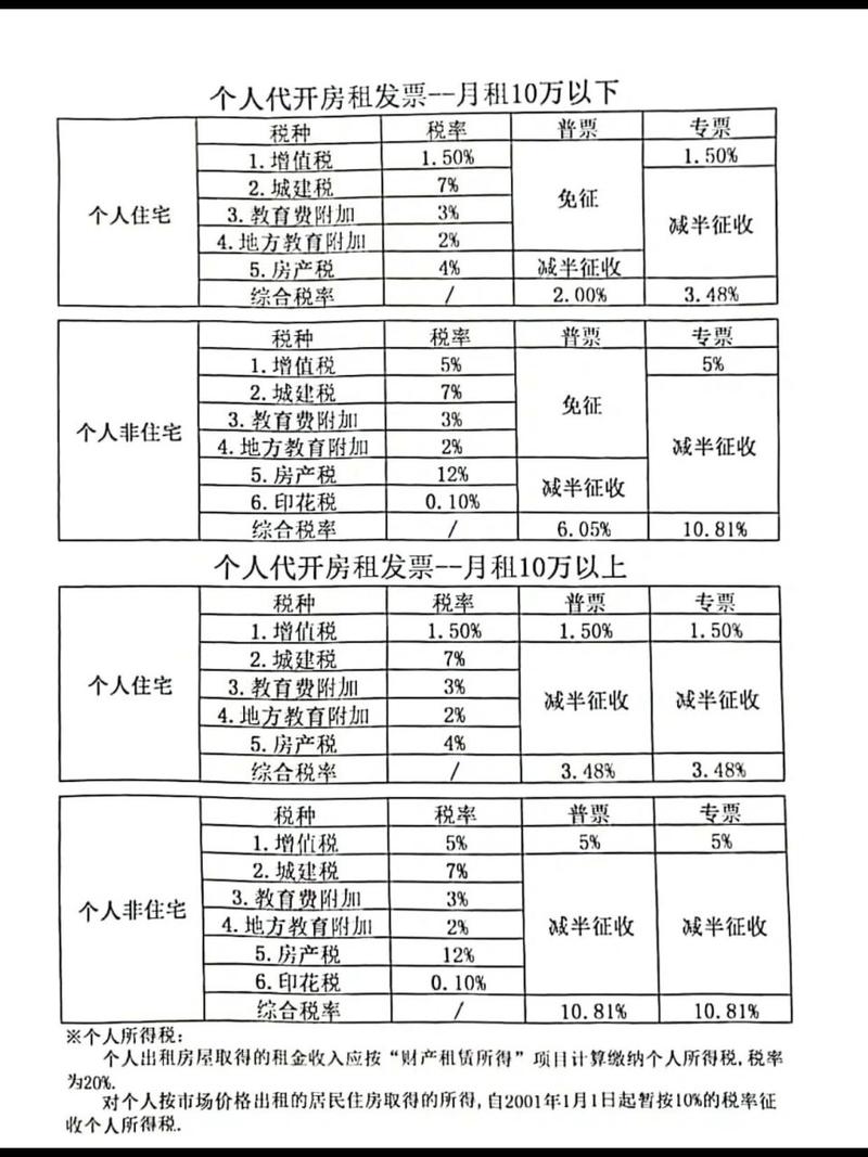 最新税率13%是乘以多少方法分析(最方便真实的象山税率13%,税额怎么算方法)