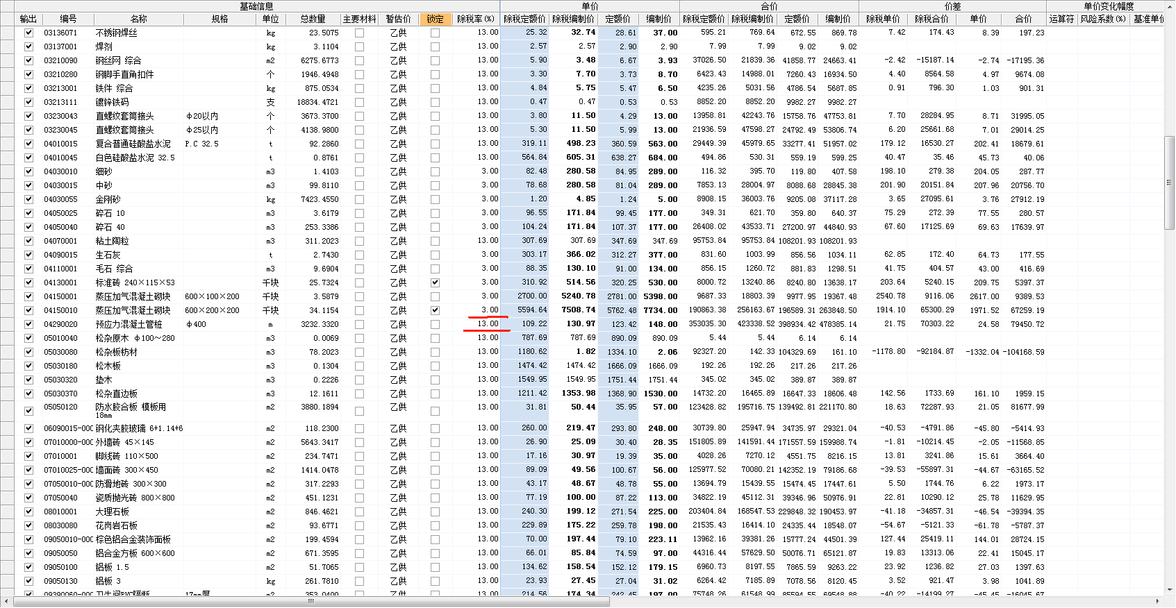 最新税率13%是乘以多少方法分析(最方便真实的象山税率13%,税额怎么算方法)