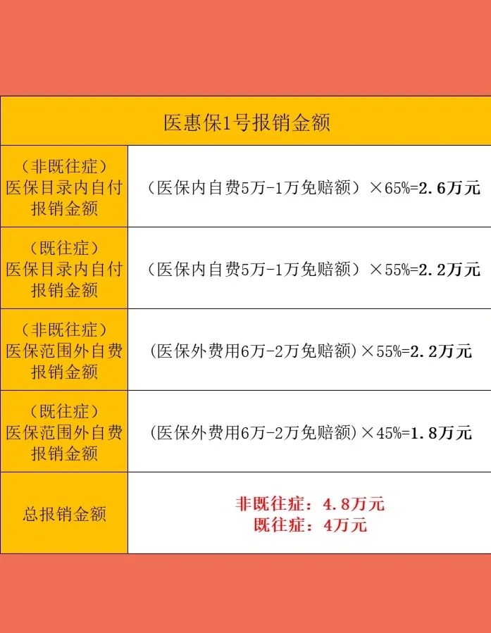 最新惠民保险怎么买方法分析(最方便真实的象山十堰市惠民保险怎么买方法)