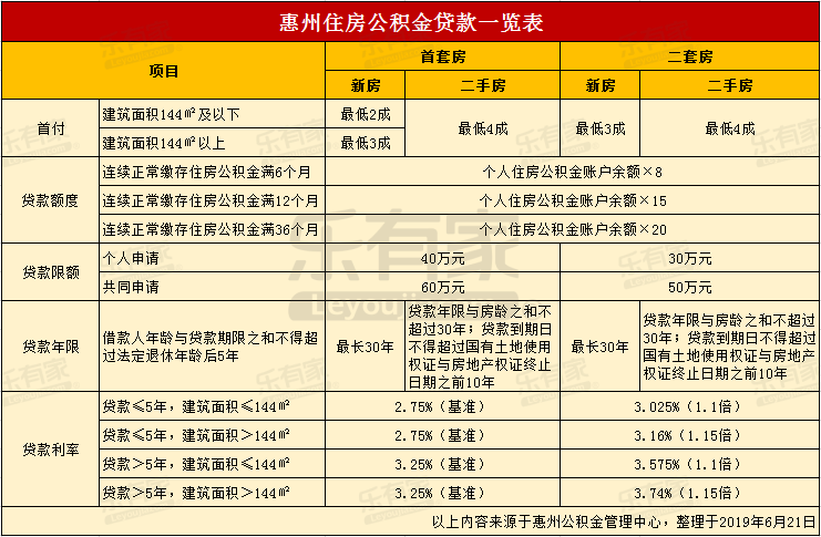 最新24小时高价回收公积金东莞方法分析(最方便真实的象山东莞取公积金方法)