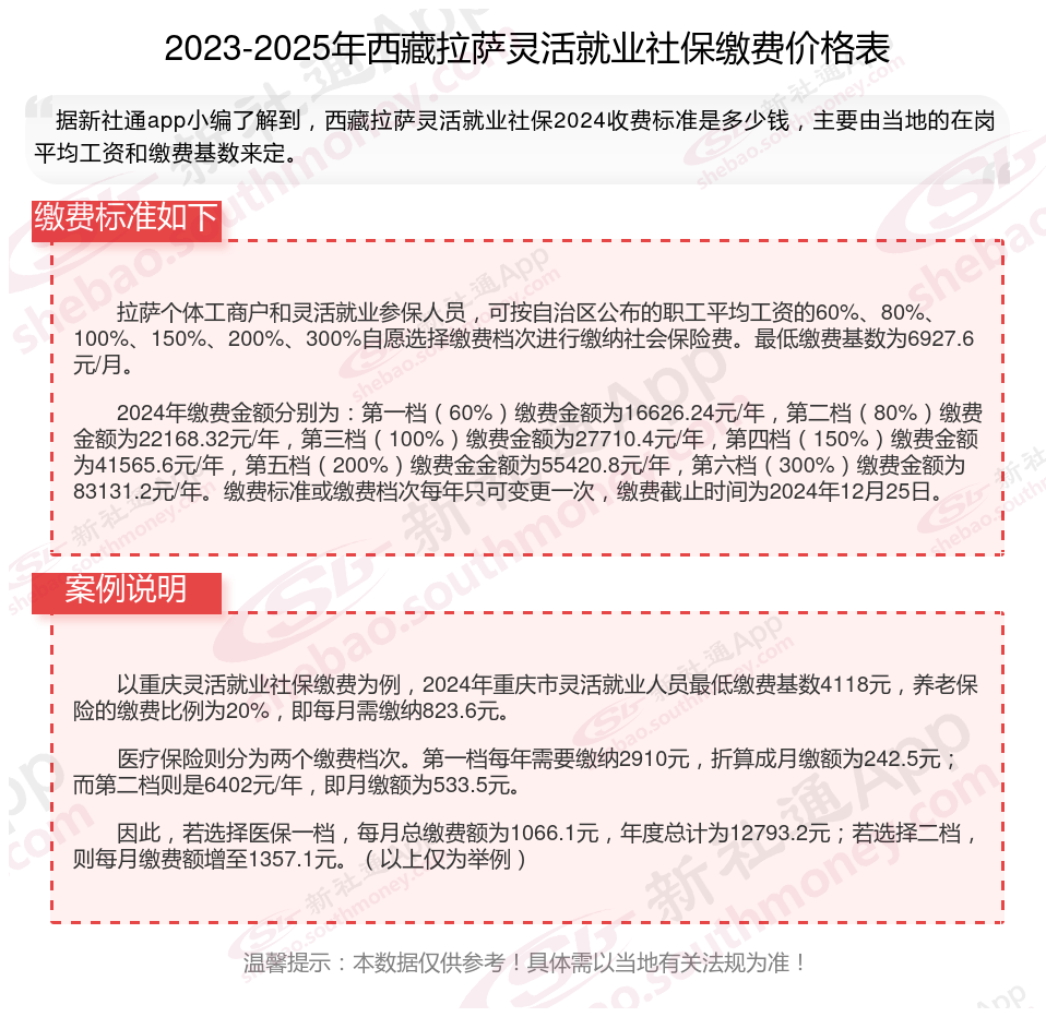 最新社保不想交了可以退吗方法分析(最方便真实的象山个人灵活社保不想交了可以退吗方法)