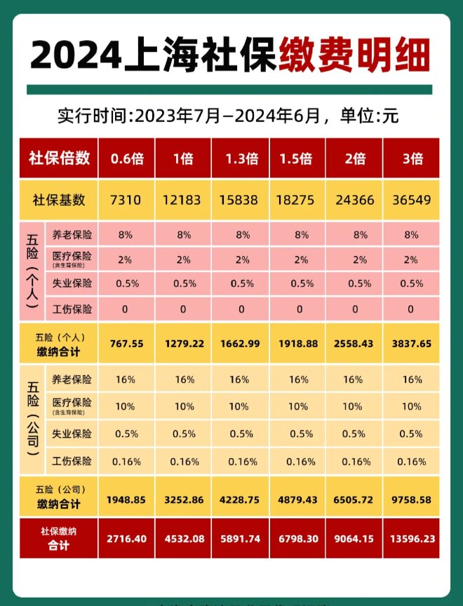 最新套公积金卡联系方式2024方法分析(最方便真实的象山公积金卡领取流程方法)