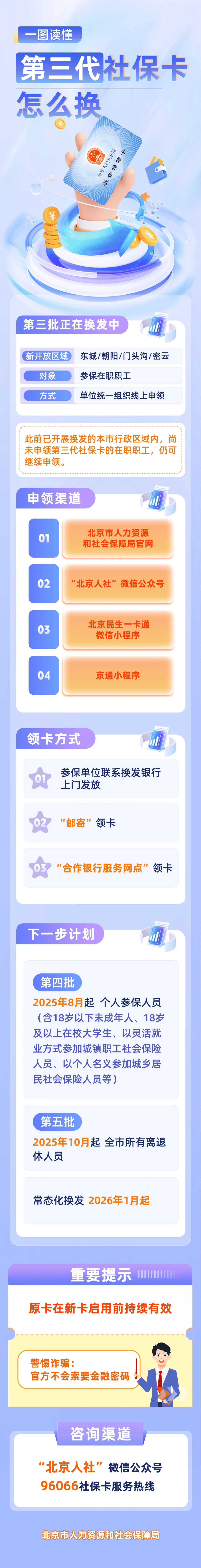 最新社保卡和公积金卡是一张卡吗方法分析(最方便真实的象山社保卡跟公积金卡方法)