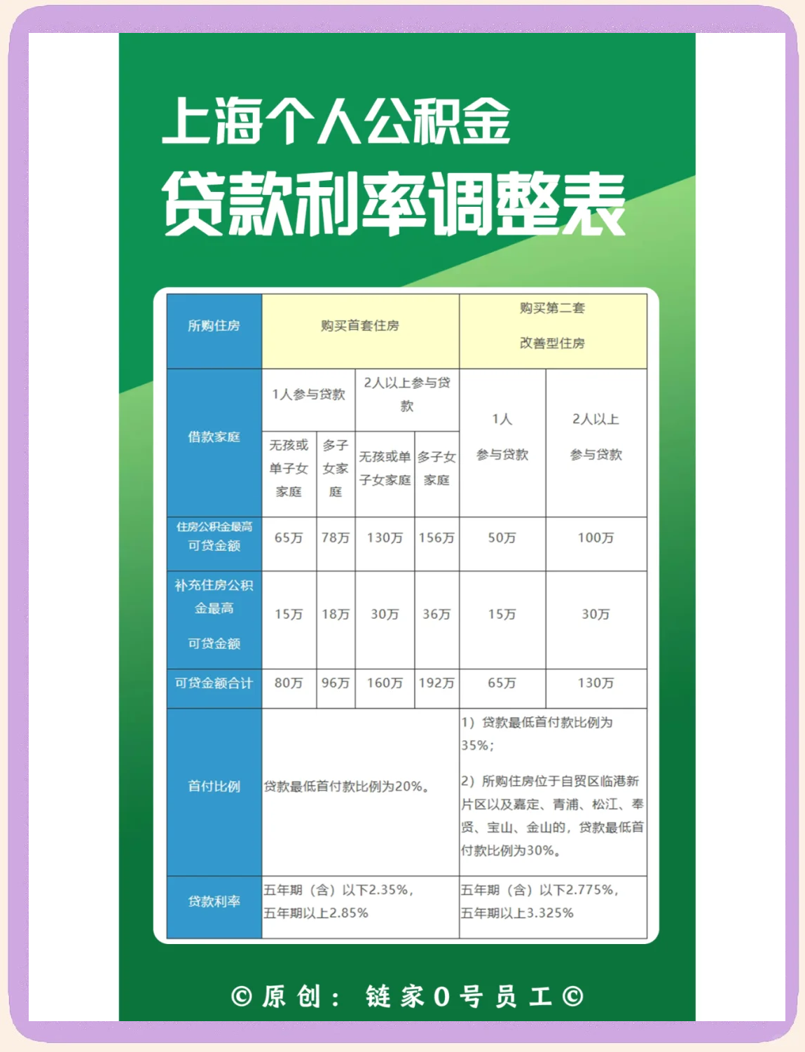 最新上海哪有套公积金卡的方法分析(最方便真实的象山上海公积金用什么银行卡方法)
