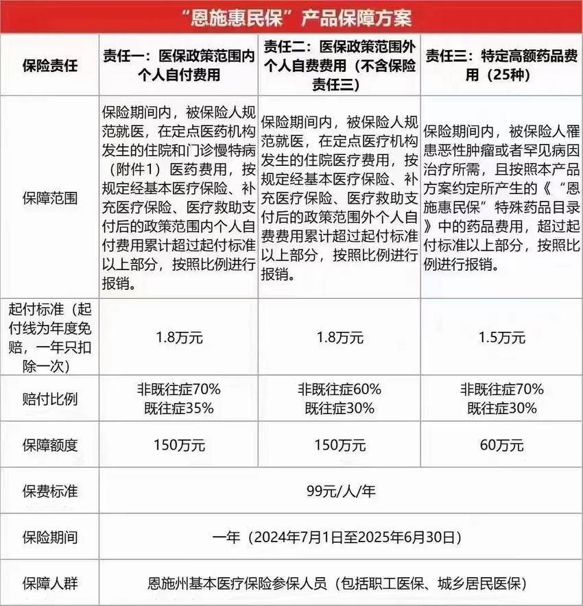 最新惠民保险怎么报销方法分析(最方便真实的象山湖南省惠民保险怎么报销方法)