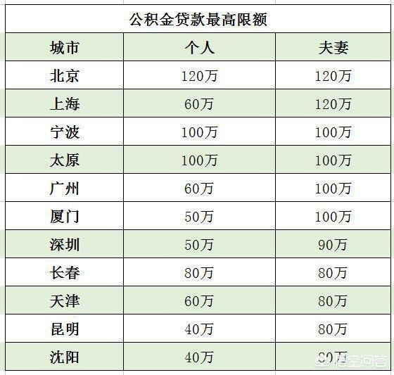 最新公积金卡钱会过期吗方法分析(最方便真实的象山公积金卡过期了钱还打得上来不?方法)