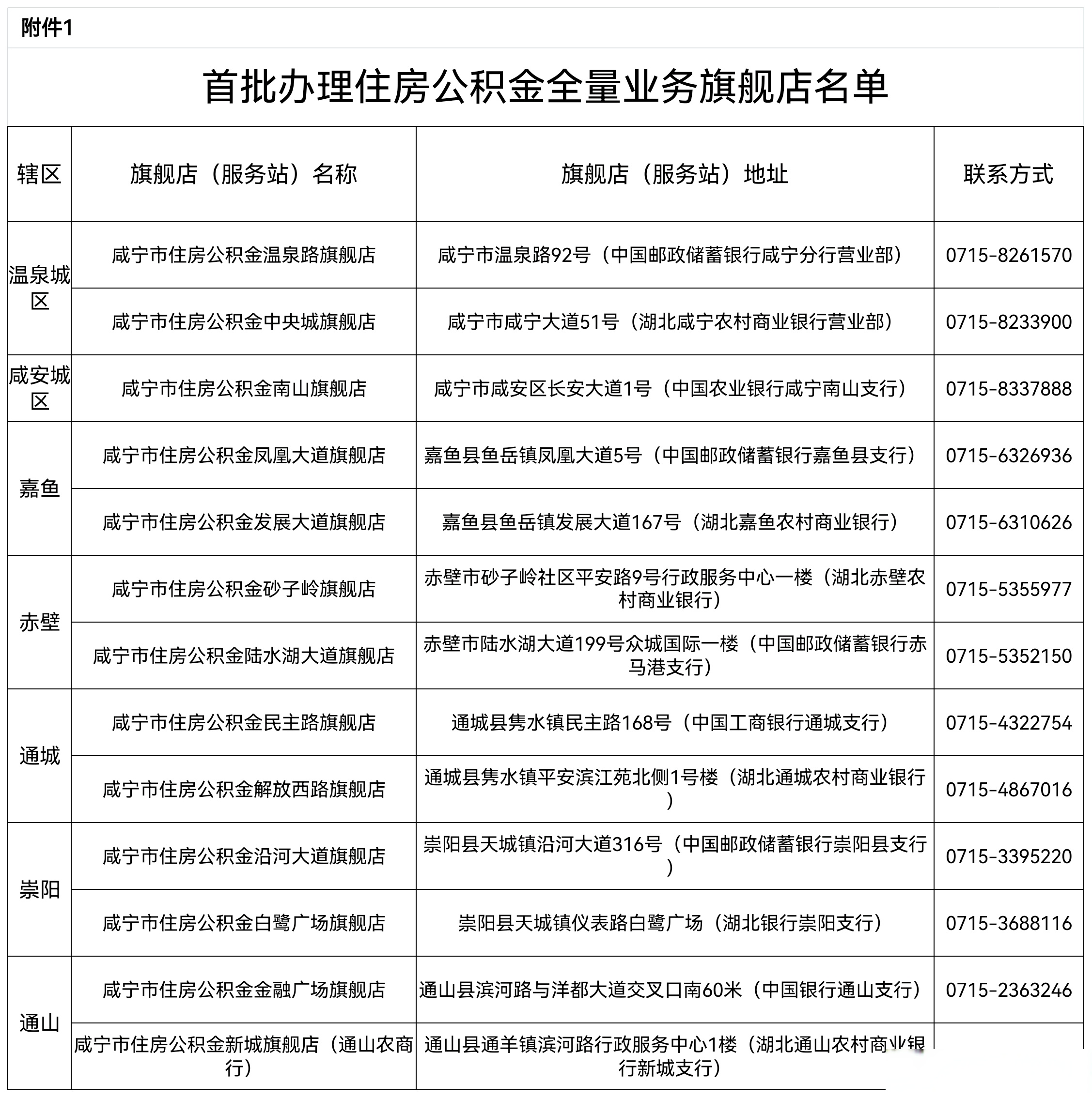 最新中介公积金卡怎么取现方法分析(最方便真实的象山公积金中介怎么提取方法)