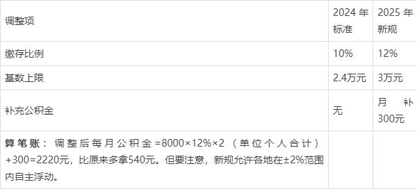 最新套公积金卡联系方式2025方法分析(最方便真实的象山公积金套现公司电话方法)