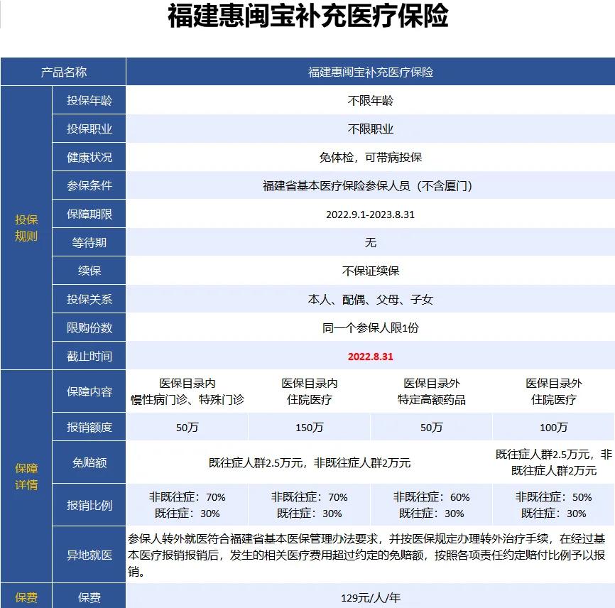 最新惠民保险158元方法分析(最方便真实的象山惠民保险69元方法)