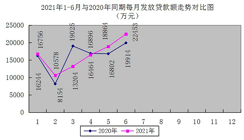 最新南京回收公积金卡金额方法分析(最方便真实的象山南京 公积金卡方法)