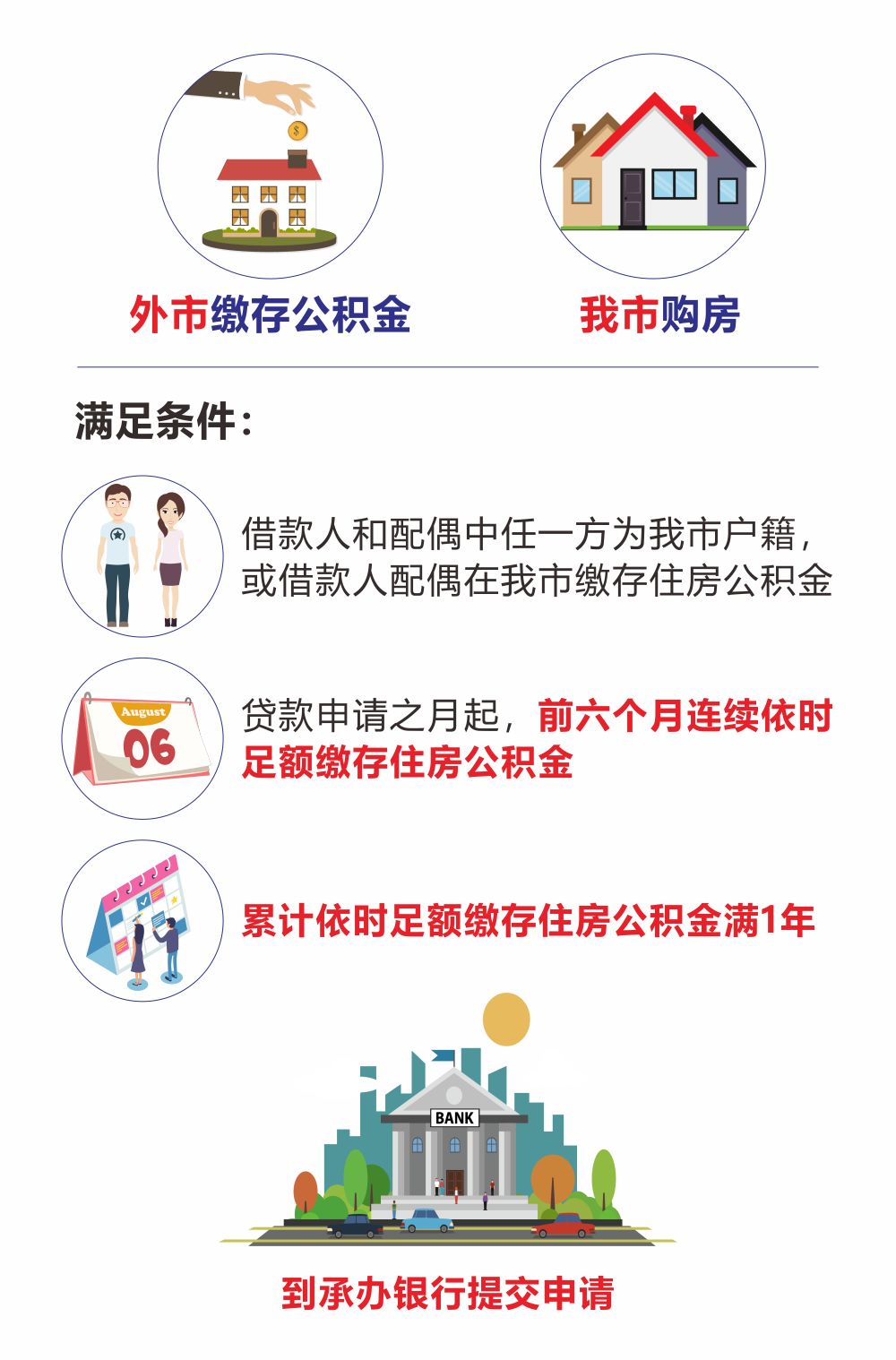 最新我公积金套现了6000元怎么办方法分析(最方便真实的象山公积金套现会影响后期买房贷款吗方法)