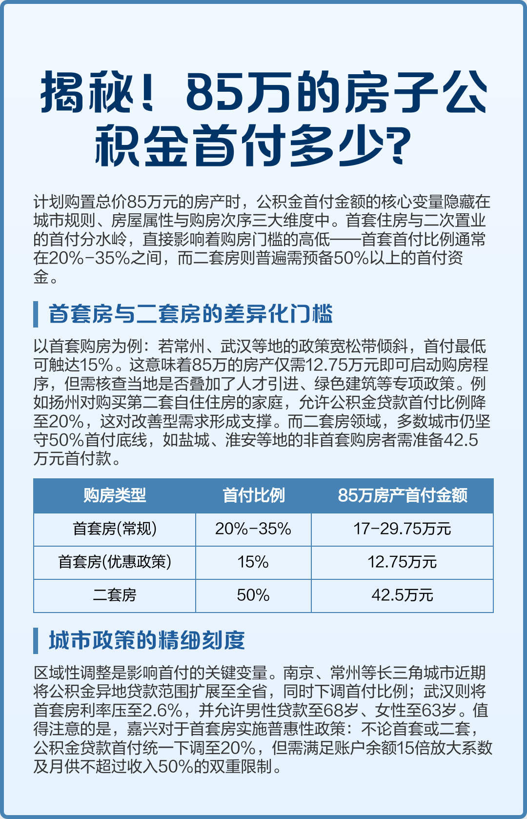 最新公积金报销85%怎么算方法分析(最方便真实的象山住房公积金报销多少方法)