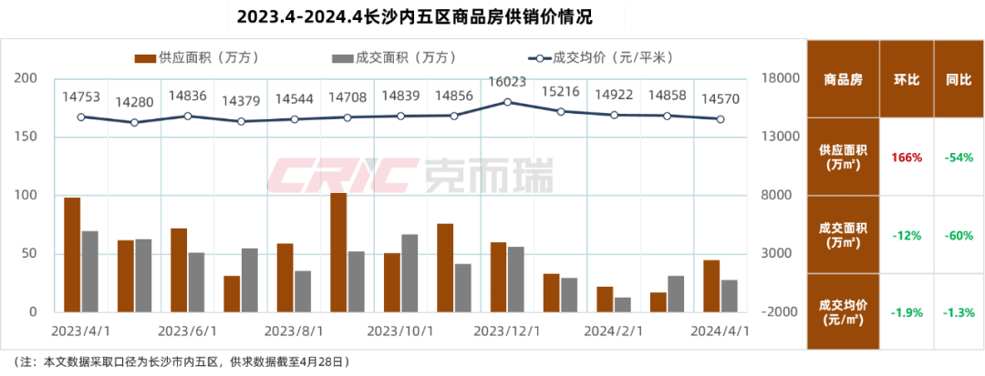 最新长沙公积金卡套现回收商家方法分析(最方便真实的象山湖南公积金套现方法)