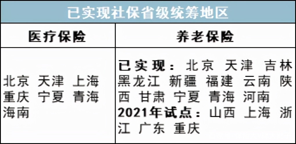 最新公积金卡里统筹的钱会过期吗方法分析(最方便真实的象山关于公积金的统筹,说几句方法)